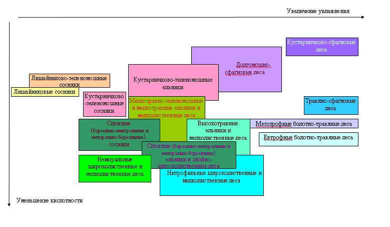 Экологическая структура